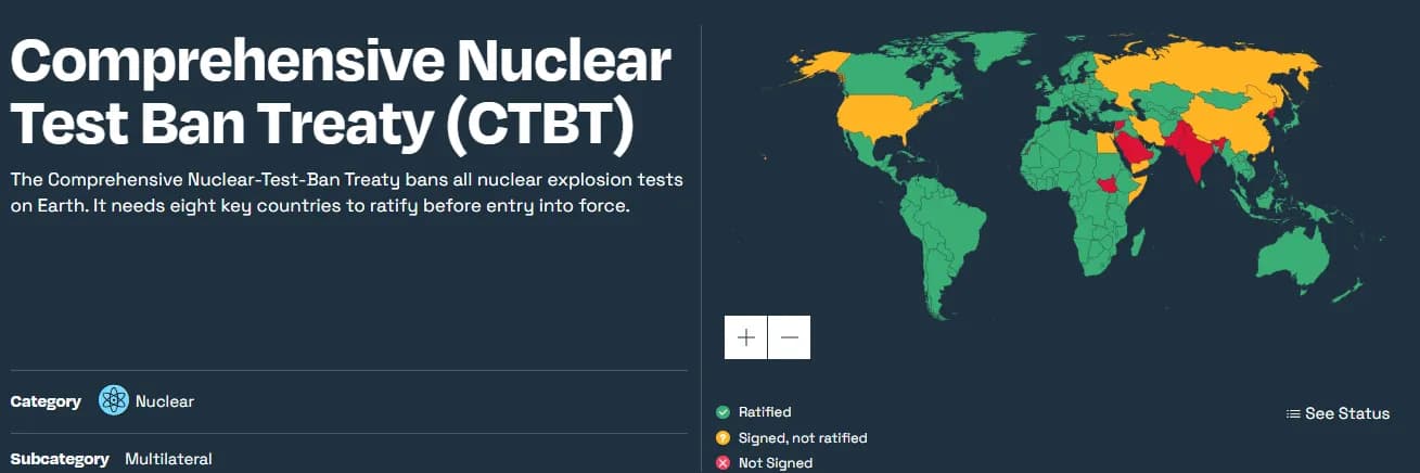 Comprehensive Nuclear-Test-Ban Treaty (CTBT)