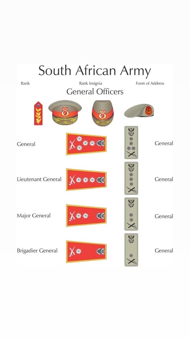 The General’s Rank – Why Major General Is Lower Than Lieutenant General - Including Colonel-General, Captain-General, and South African Variants